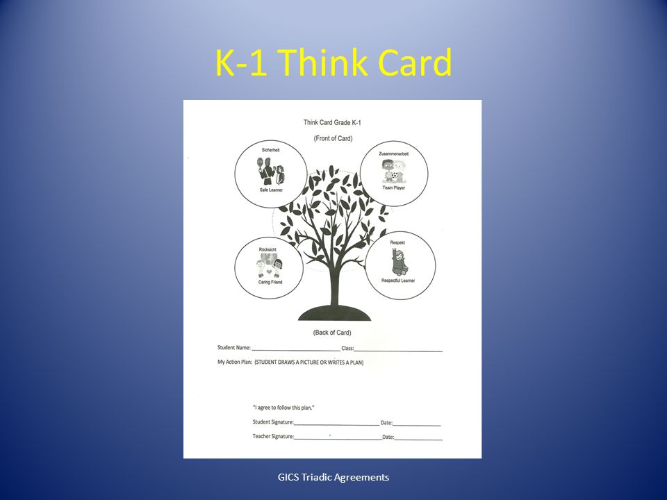 K-1 Think Card GICS Triadic Agreements