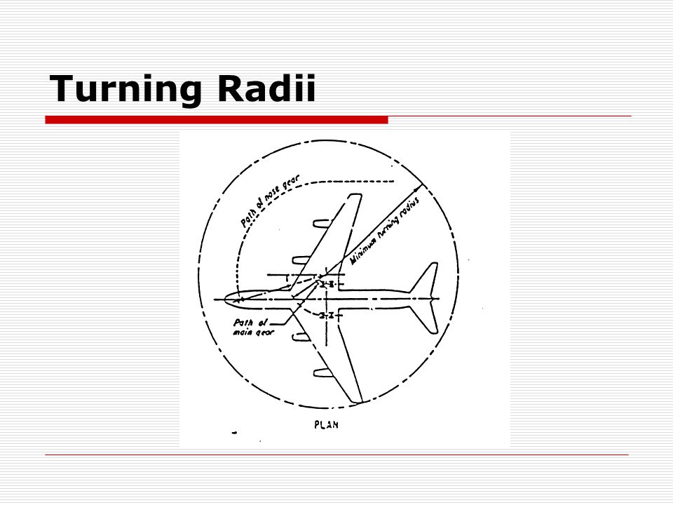 Turning Radii