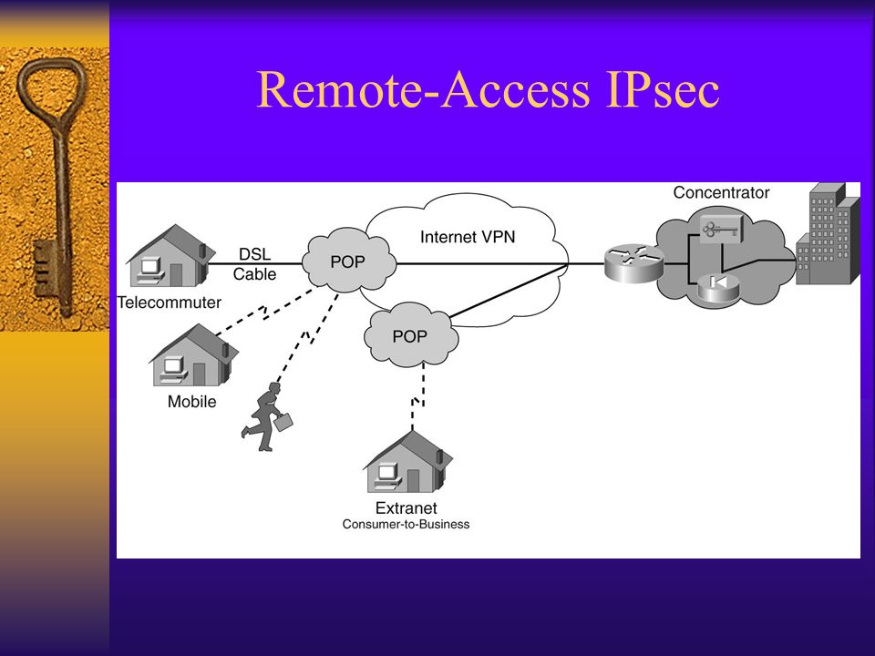 Общий ключ ipsec. Архитектура IPSEC. Впн презентация. Network Security презентация. Инфраструктура IPSEC слайд.