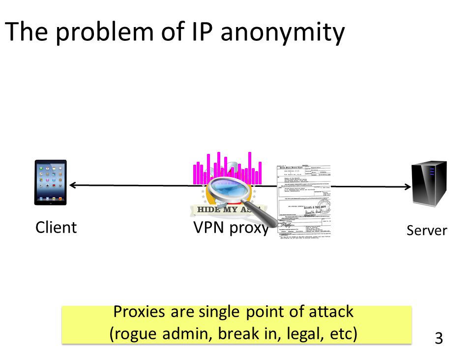The problem of IP anonymity Client Server 3 VPN proxy Proxies are single point of attack (rogue admin, break in, legal, etc)