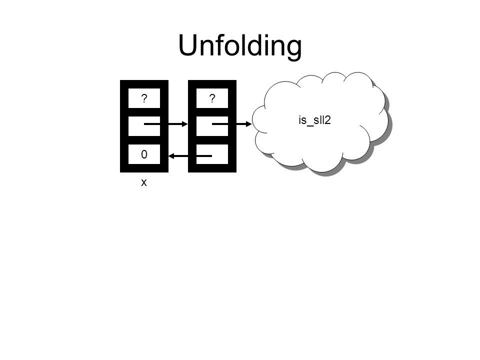 Unfolding 0 x is_sll2