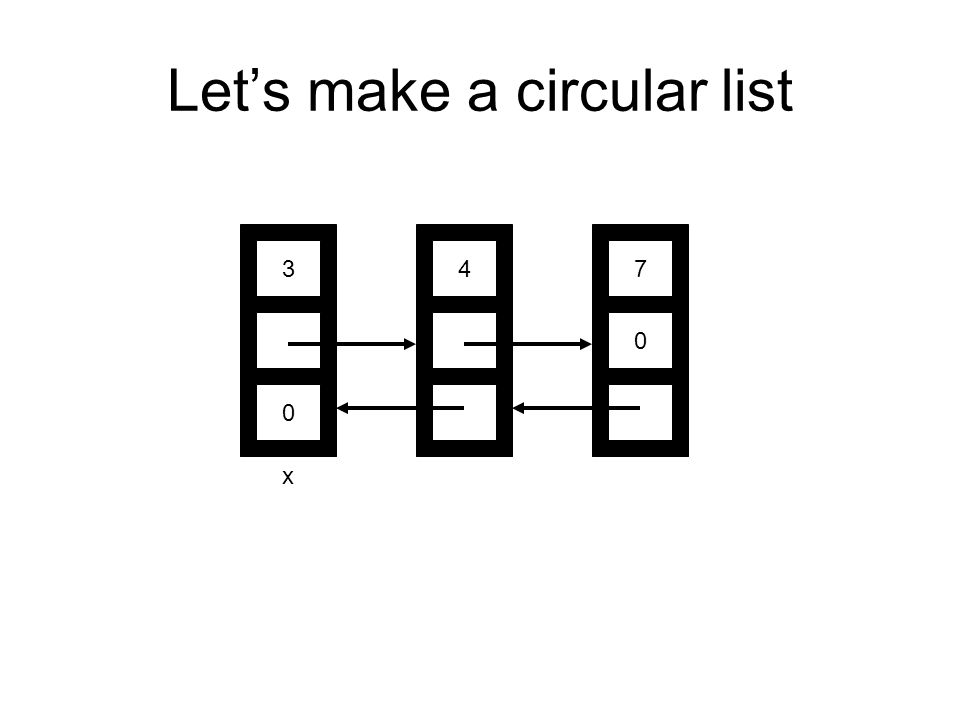 Let’s make a circular list x