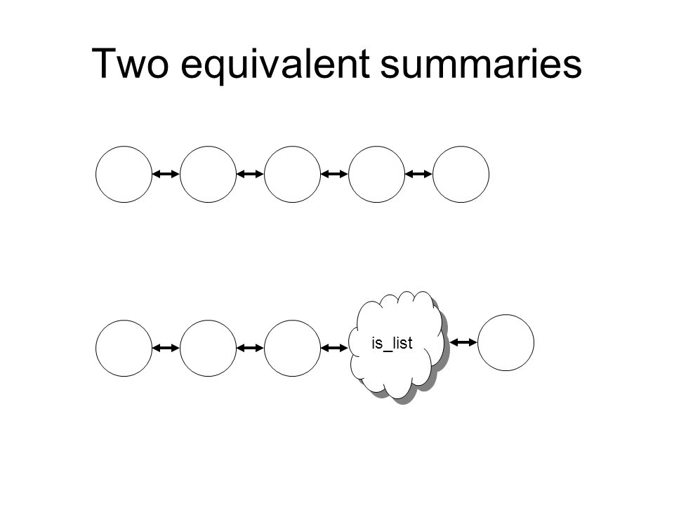 Two equivalent summaries is_list