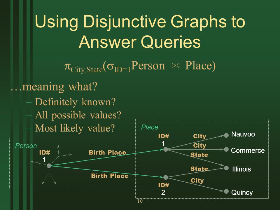 10 Using Disjunctive Graphs to Answer Queries  City,State (  ID=1 Person Place) City Birth Place Person Place Nauvoo Commerce Illinois Quincy State City ID# –Definitely known.