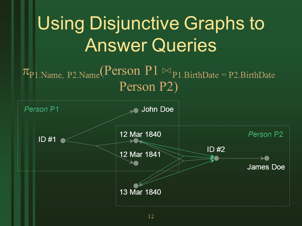 12 Using Disjunctive Graphs to Answer Queries  P1.Name, P2.Name (Person P1 P1.BirthDate = P2.BirthDate Person P2) Person P1 ID #1 John Doe 12 Mar Mar 1840 ID #2 James Doe Person P2 12 Mar 1841