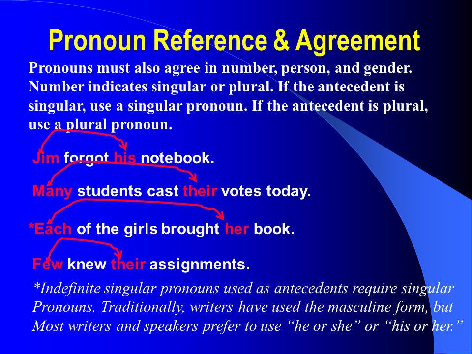 Pronoun Reference & Agreement Pronouns must also agree in number, person, and gender.