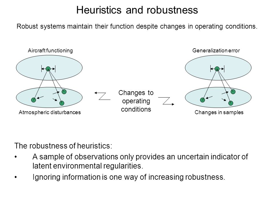 Heuristics and robustness Atmospheric disturbances Aircraft functioning Changes in samples Generalization error Changes to operating conditions The robustness of heuristics: A sample of observations only provides an uncertain indicator of latent environmental regularities.