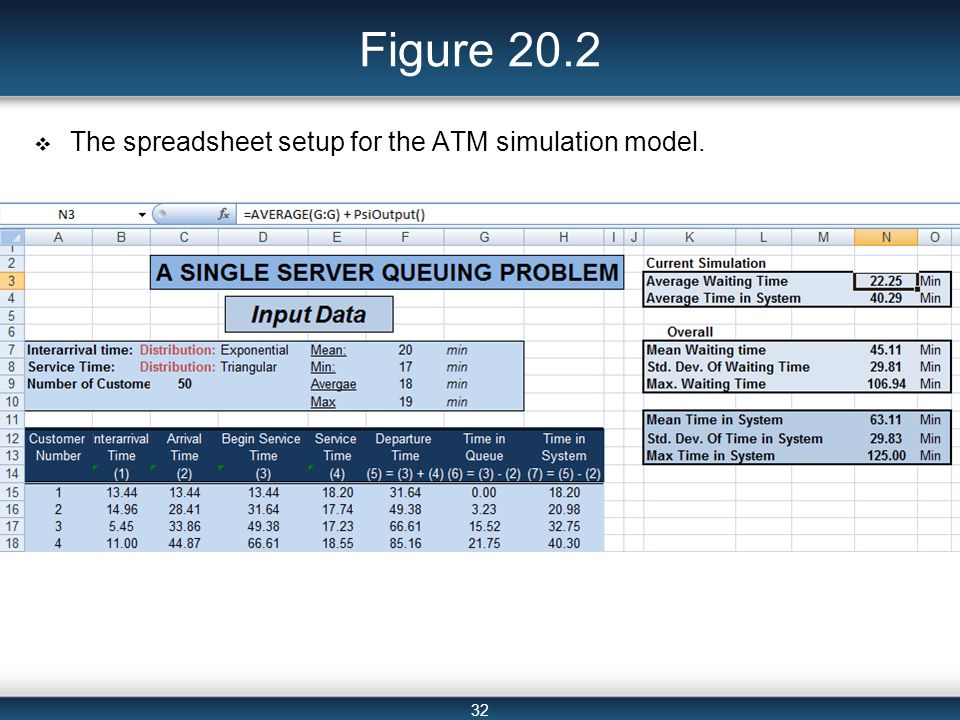 32 Figure 20.2  The spreadsheet setup for the ATM simulation model.