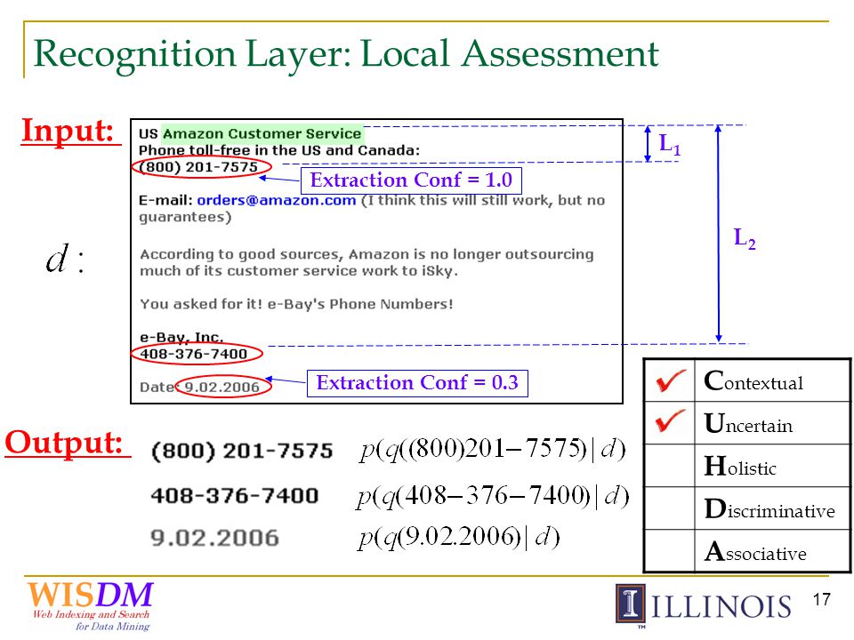 17 Recognition Layer: Local Assessment C ontextual U ncertain H olistic D iscriminative A ssociative Input: L1L1 L2L2 Extraction Conf = 1.0Extraction Conf = 0.3 Output: