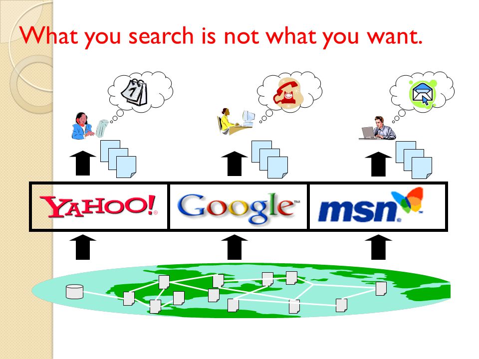 What you search is not what you want.