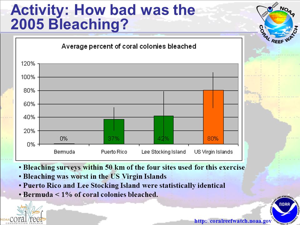 Activity: How bad was the 2005 Bleaching.