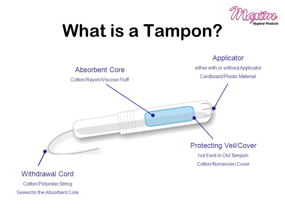 These Facts Should Be Known by all Women. What is a Tampon? Absorbent Core  Cotton/Rayon/Viscose Fluff Withdrawal Cord Cotton/Polyester String Sewed  to. - ppt download