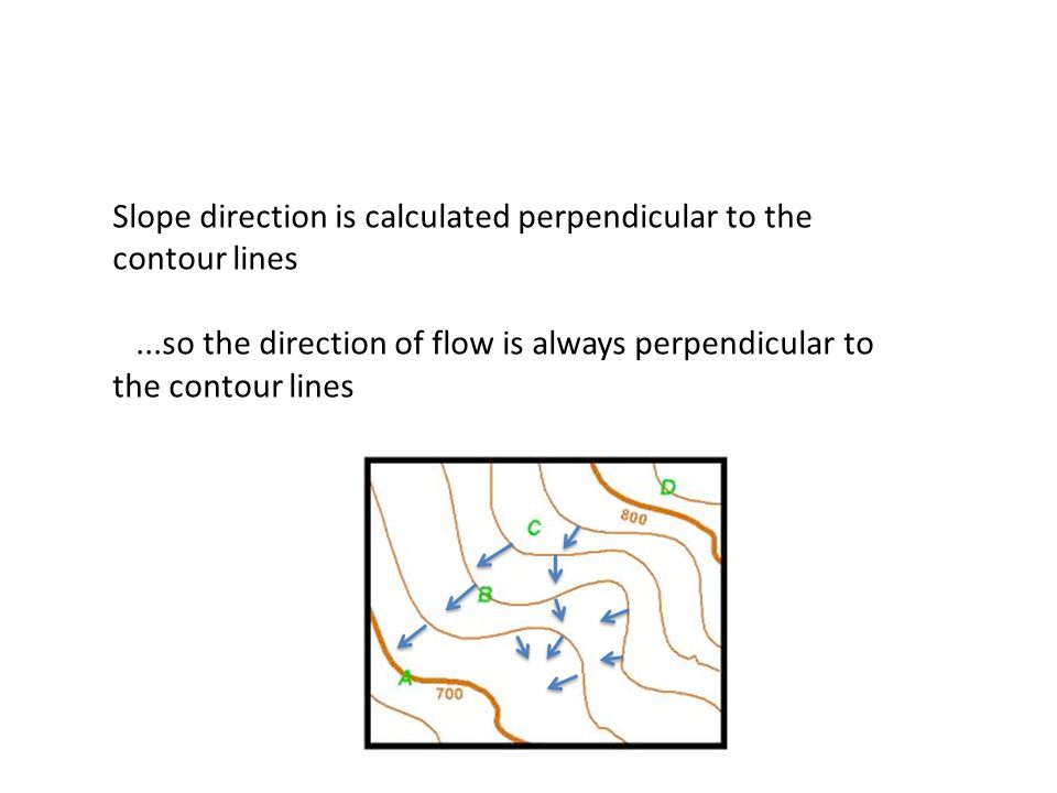 Slope direction is calculated perpendicular to the contour lines...so the direction of flow is always perpendicular to the contour lines
