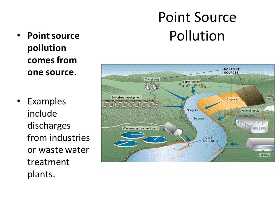 Point Source Pollution Point source pollution comes from one source.