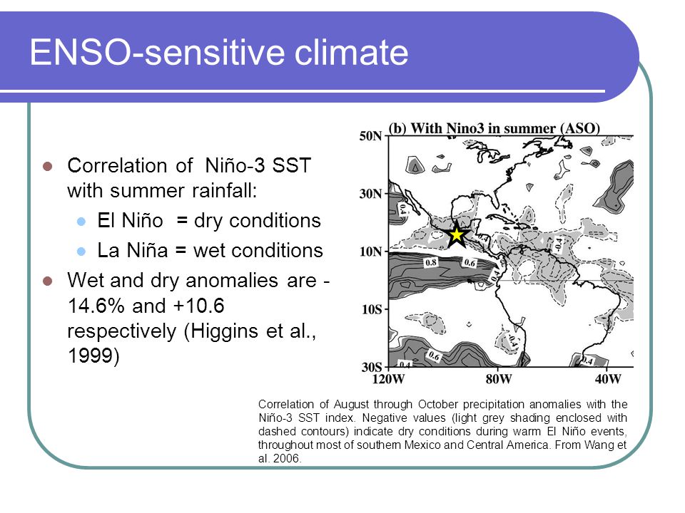 ENSO-sensitive climate Correlation of Niño-3 SST with summer rainfall: El Niño = dry conditions La Niña = wet conditions Wet and dry anomalies are % and respectively (Higgins et al., 1999) Correlation of August through October precipitation anomalies with the Niño-3 SST index.