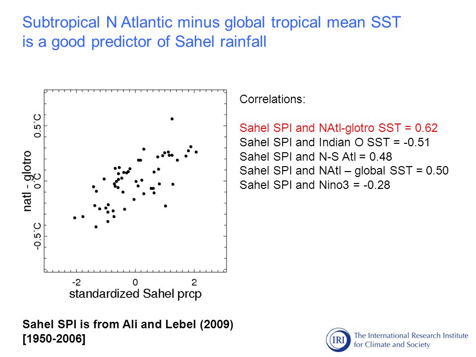 Correlations: Sahel SPI and NAtl-glotro SST = 0.62 Sahel SPI and Indian O SST = Sahel SPI and N-S Atl = 0.48 Sahel SPI and NAtl – global SST = 0.50 Sahel SPI and Nino3 = Subtropical N Atlantic minus global tropical mean SST is a good predictor of Sahel rainfall Sahel SPI is from Ali and Lebel (2009) [ ]