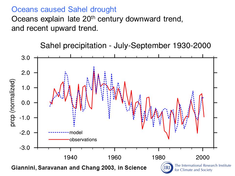 Oceans caused Sahel drought Oceans explain late 20 th century downward trend, and recent upward trend.