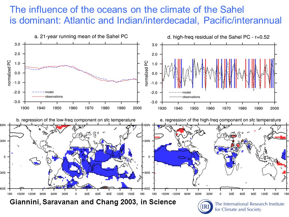 The influence of the oceans on the climate of the Sahel is dominant: Atlantic and Indian/interdecadal, Pacific/interannual Giannini, Saravanan and Chang 2003, in Science