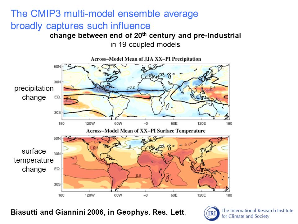 change between end of 20 th century and pre-Industrial in 19 coupled models precipitation change surface temperature change The CMIP3 multi-model ensemble average broadly captures such influence Biasutti and Giannini 2006, in Geophys.