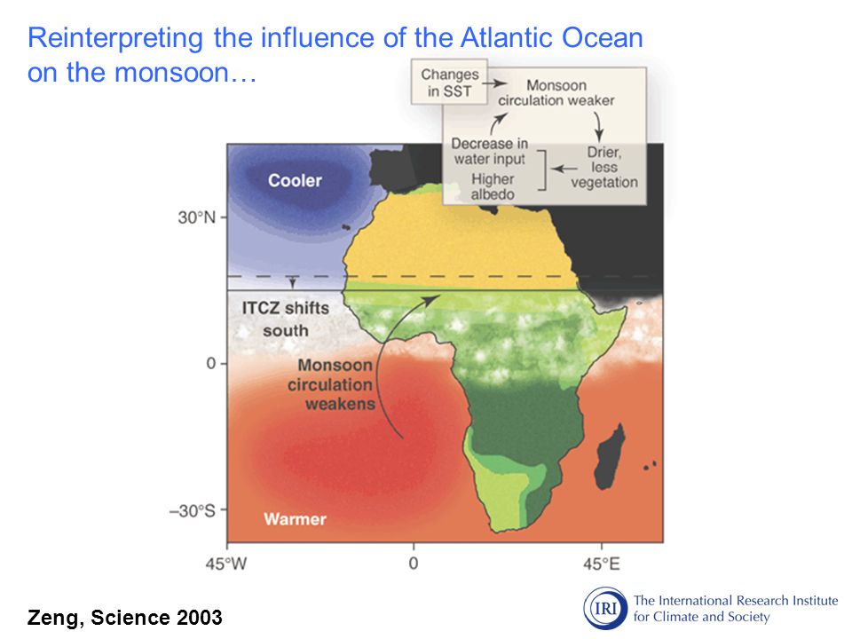 Zeng, Science 2003 Reinterpreting the influence of the Atlantic Ocean on the monsoon…