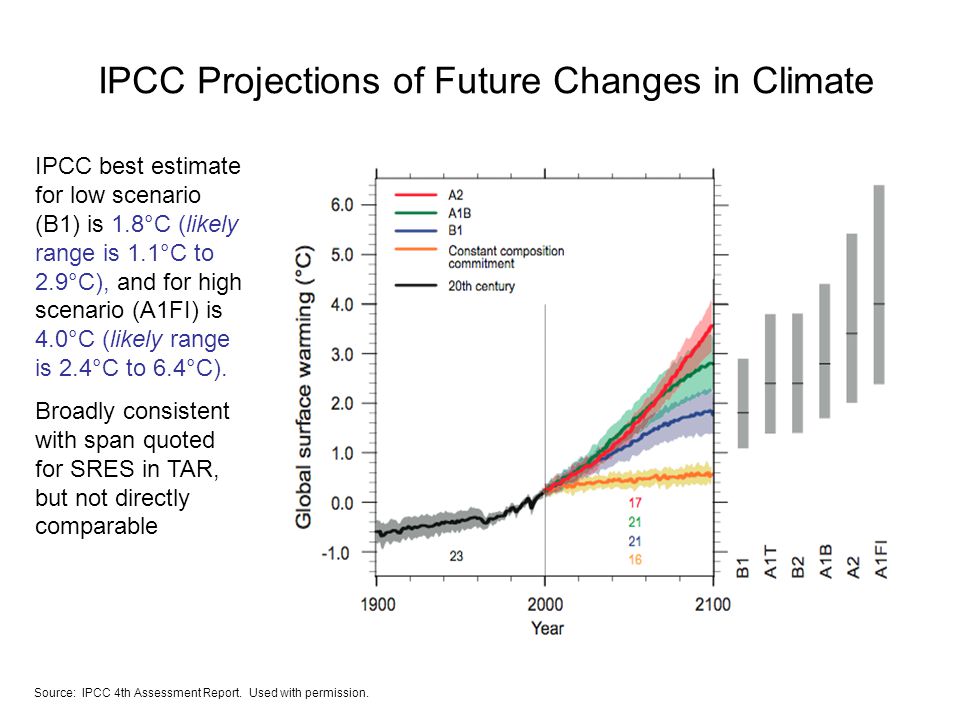 IPCC Projections of Future Changes in Climate IPCC best estimate for low scenario (B1) is 1.8°C (likely range is 1.1°C to 2.9°C), and for high scenario (A1FI) is 4.0°C (likely range is 2.4°C to 6.4°C).