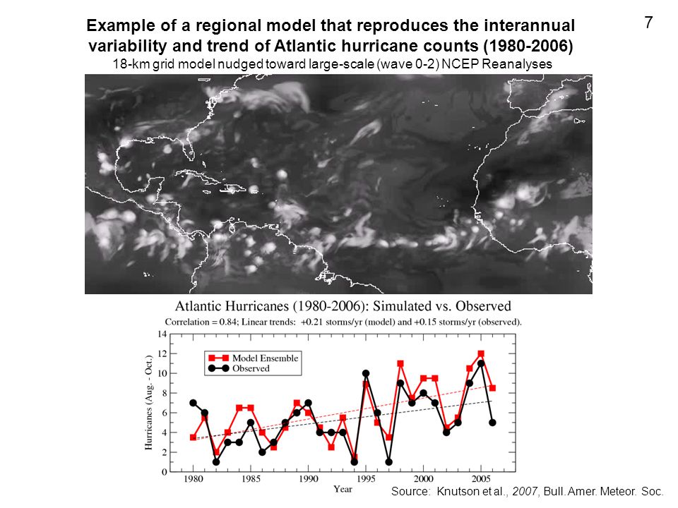 Example of a regional model that reproduces the interannual variability and trend of Atlantic hurricane counts ( ) 18-km grid model nudged toward large-scale (wave 0-2) NCEP Reanalyses 7 Source: Knutson et al., 2007, Bull.