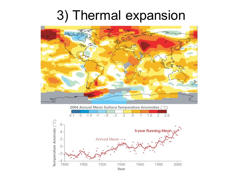 3) Thermal expansion