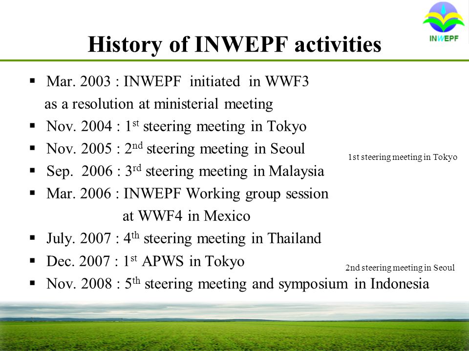 History of INWEPF activities  Mar.