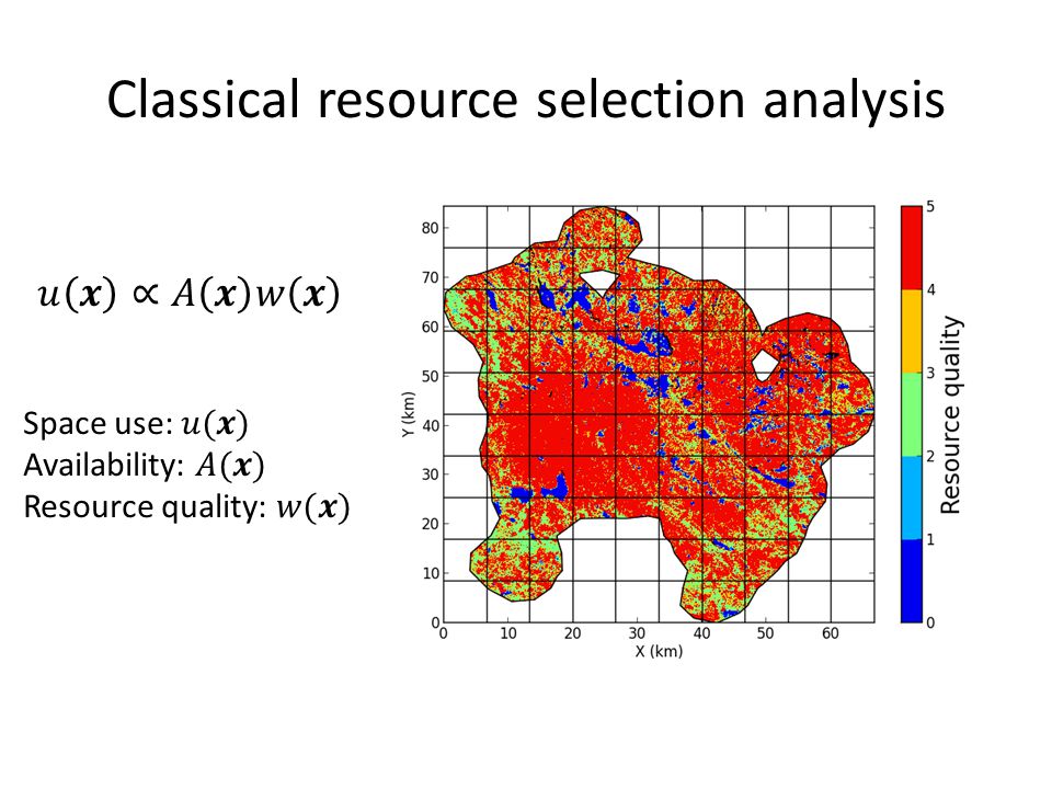 Classical resource selection analysis