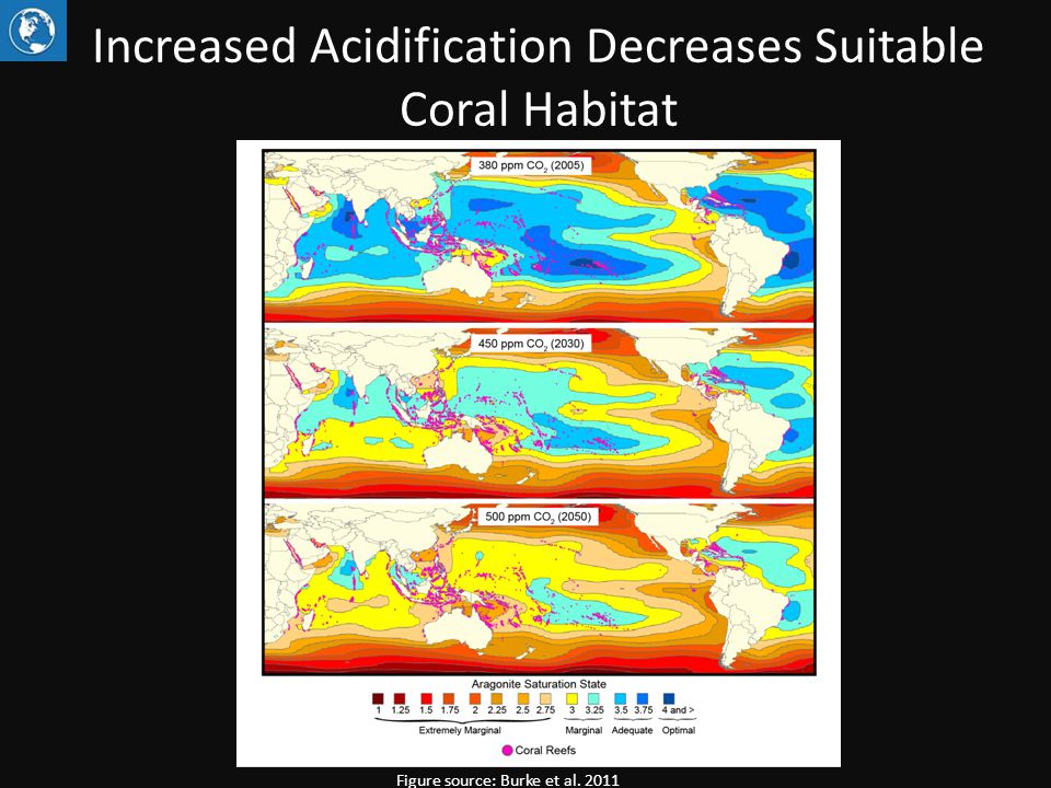 Increased Acidification Decreases Suitable Coral Habitat Figure source: Burke et al. 2011