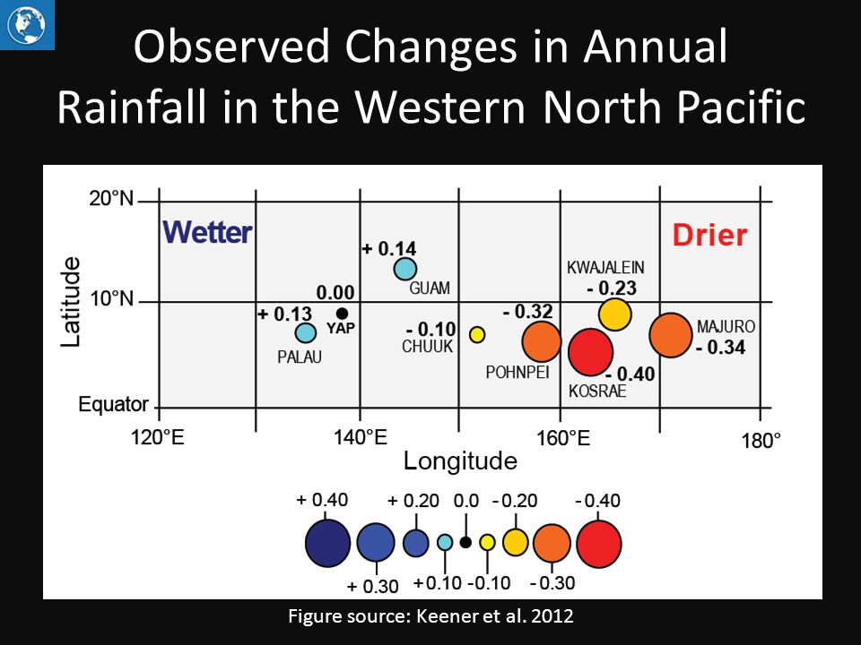 Observed Changes in Annual Rainfall in the Western North Pacific Figure source: Keener et al. 2012