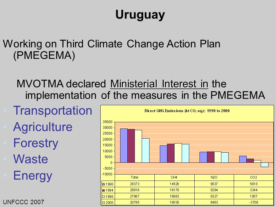 Uruguay Working on Third Climate Change Action Plan (PMEGEMA) Ministerial Interest in MVOTMA declared Ministerial Interest in the implementation of the measures in the PMEGEMA Transportation Agriculture Forestry Waste Energy UNFCCC 2007