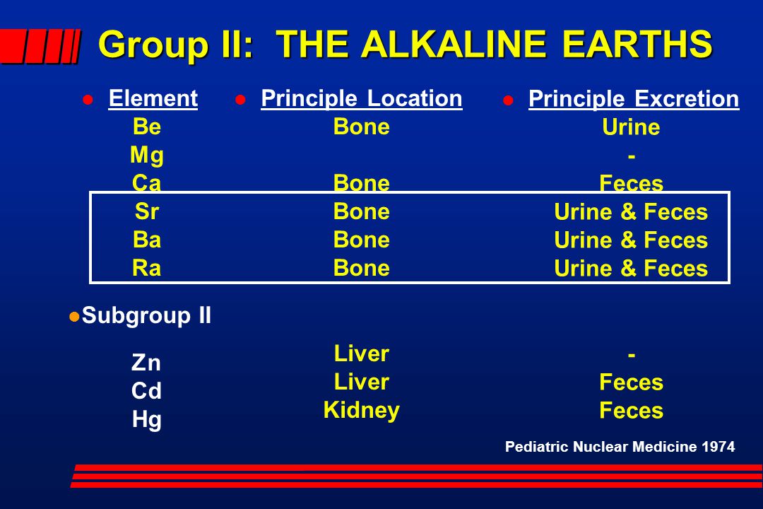 Group II: THE ALKALINE EARTHS l Element Be Mg Ca Sr Ba Ra l Subgroup II Zn Cd Hg l Principle Location Bone Liver Kidney Pediatric Nuclear Medicine 1974 l Principle Excretion Urine - Feces Urine & Feces - Feces