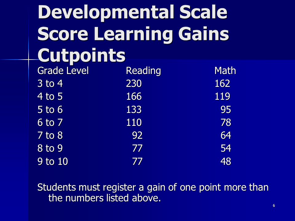 6 Developmental Scale Score Learning Gains Cutpoints Grade LevelReadingMath 3 to to to to to to to Students must register a gain of one point more than the numbers listed above.