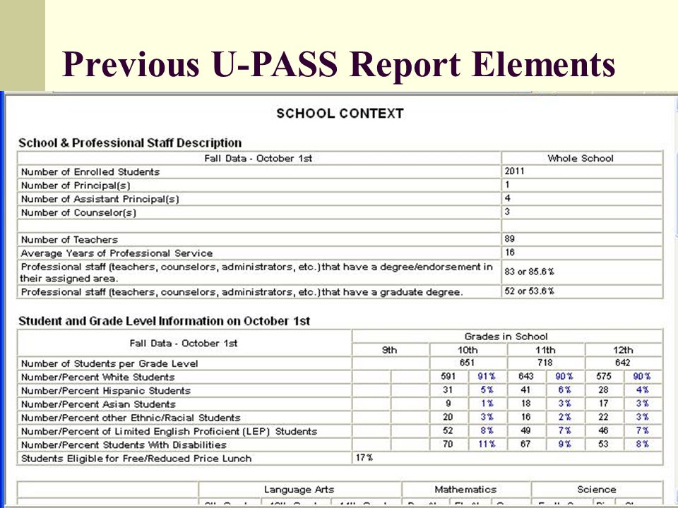 21 Previous U-PASS Report Elements