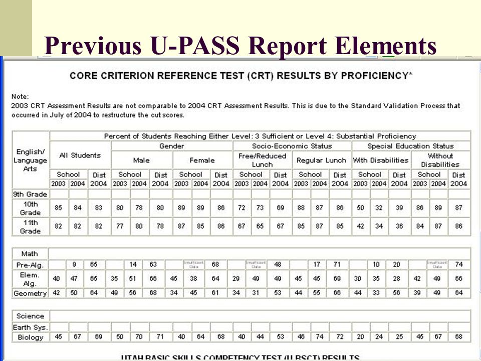 22 Previous U-PASS Report Elements