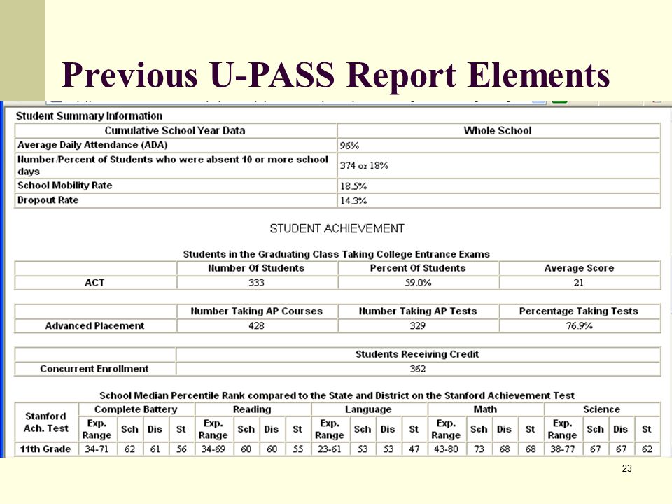 23 Previous U-PASS Report Elements