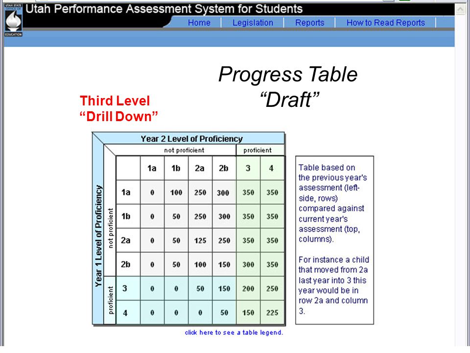 37 Progress Table Draft Third Level Drill Down