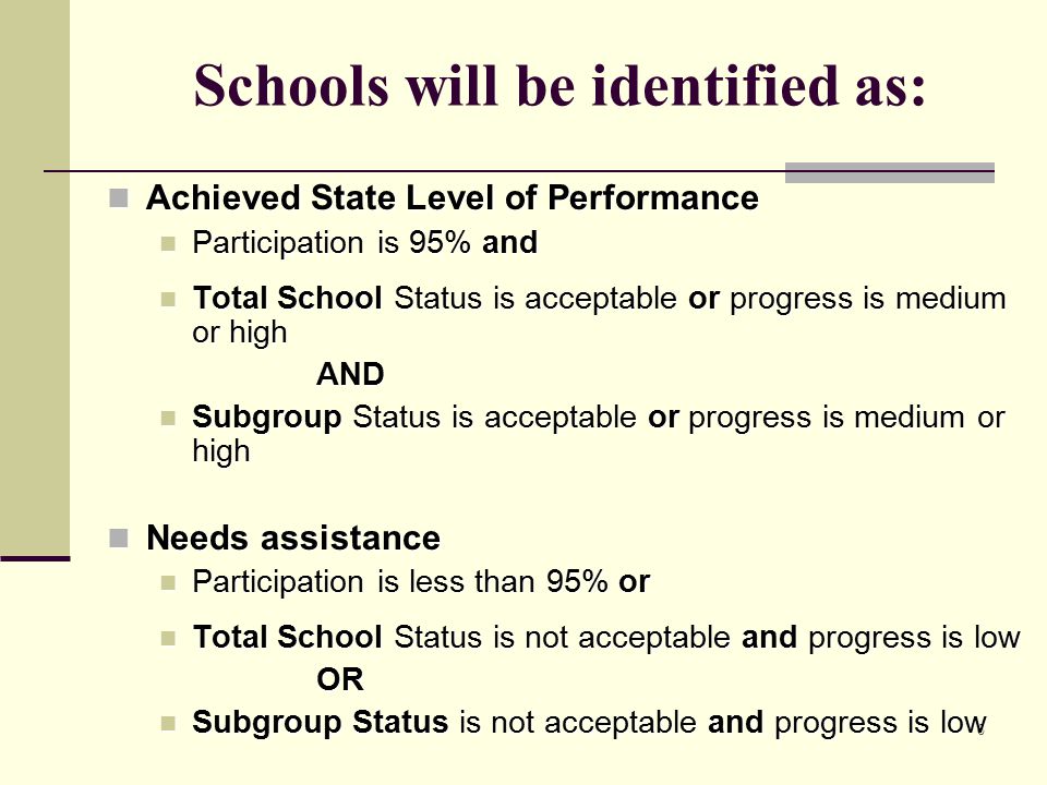 6 Schools will be identified as: Achieved State Level of Performance Achieved State Level of Performance Participation is 95% and Participation is 95% and Total School Status is acceptable or progress is medium or high Total School Status is acceptable or progress is medium or highAND Subgroup Status is acceptable or progress is medium or high Subgroup Status is acceptable or progress is medium or high Needs assistance Needs assistance Participation is less than 95% or Participation is less than 95% or Total School Status is not acceptable and progress is low Total School Status is not acceptable and progress is lowOR Subgroup Status is not acceptable and progress is low Subgroup Status is not acceptable and progress is low