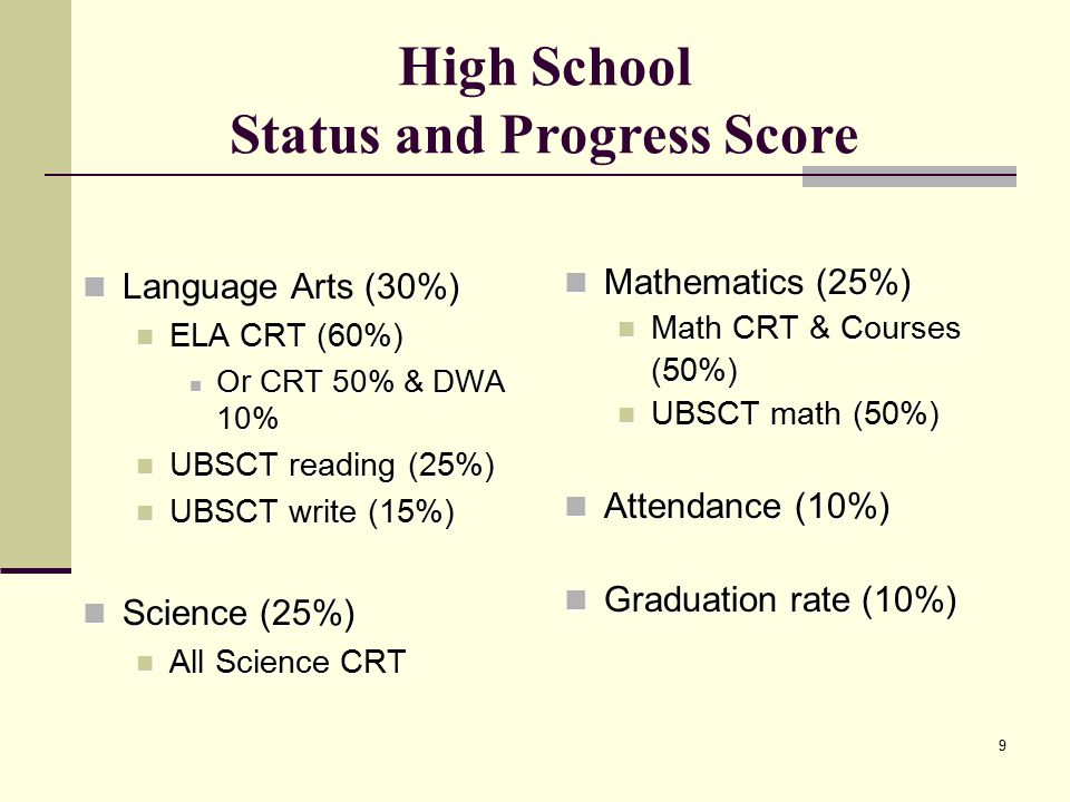 9 High School Status and Progress Score Language Arts (30%) Language Arts (30%) ELA CRT (60%) ELA CRT (60%) Or CRT 50% & DWA 10% Or CRT 50% & DWA 10% UBSCT reading (25%) UBSCT reading (25%) UBSCT write (15%) UBSCT write (15%) Science (25%) Science (25%) All Science CRT All Science CRT Mathematics (25%) Mathematics (25%) Math CRT & Courses Math CRT & Courses(50%) UBSCT math (50%) UBSCT math (50%) Attendance (10%) Attendance (10%) Graduation rate (10%) Graduation rate (10%)