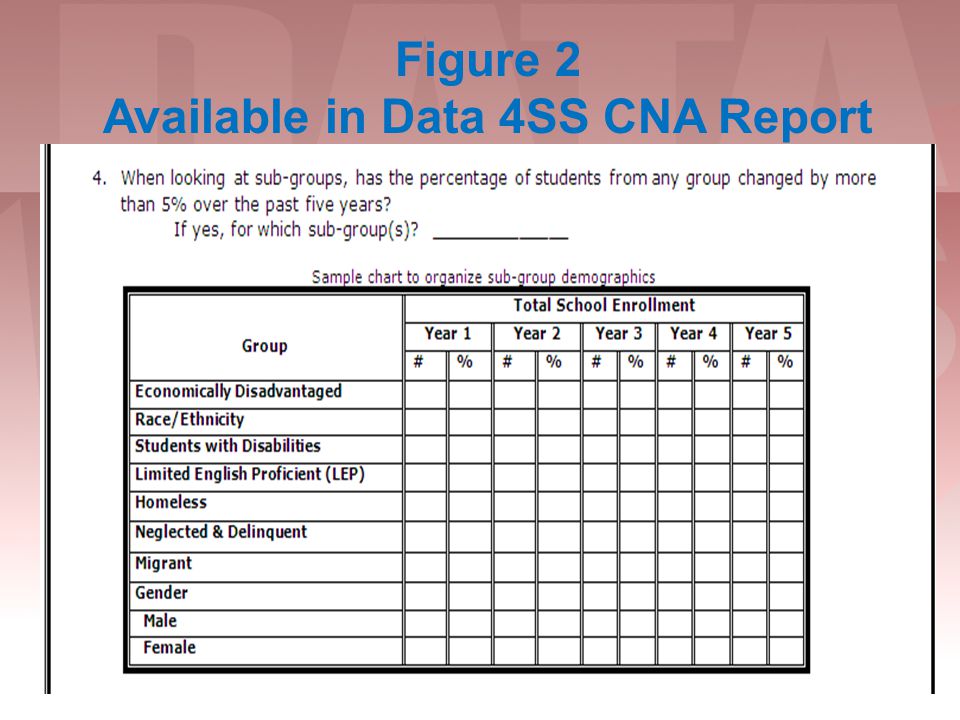 Figure 2 Available in Data 4SS CNA Report