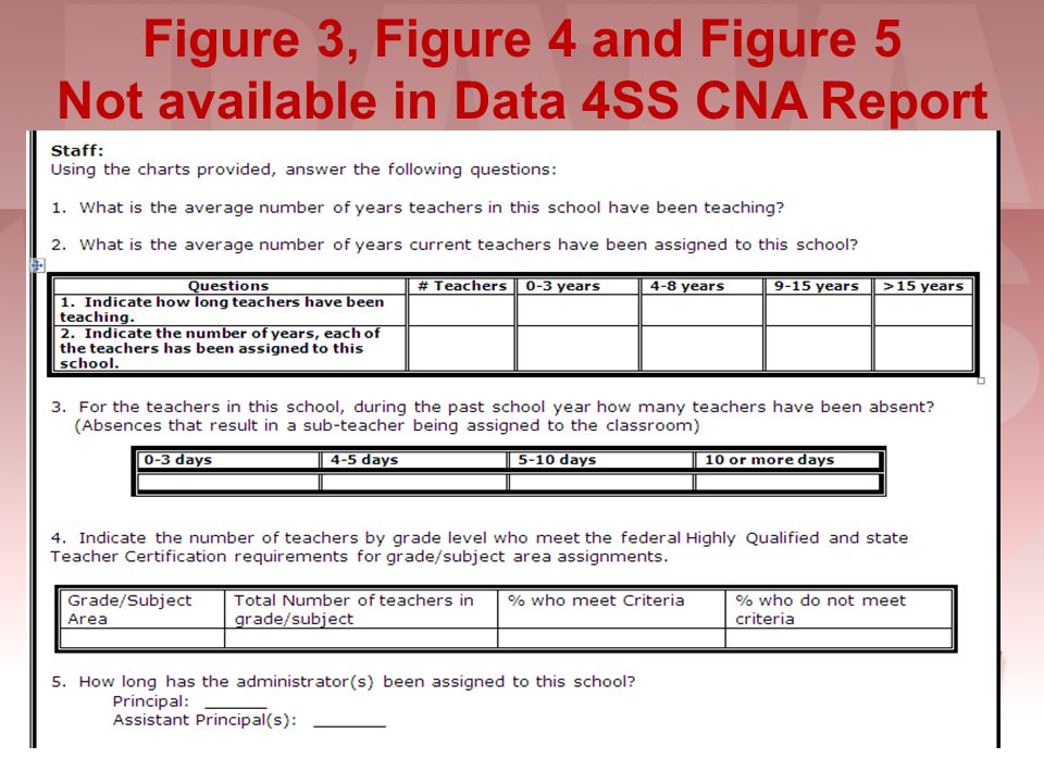Figure 3, Figure 4 and Figure 5 Not available in Data 4SS CNA Report