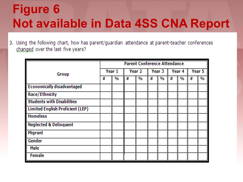 Figure 6 Not available in Data 4SS CNA Report