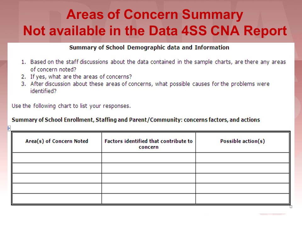 Areas of Concern Summary Not available in the Data 4SS CNA Report