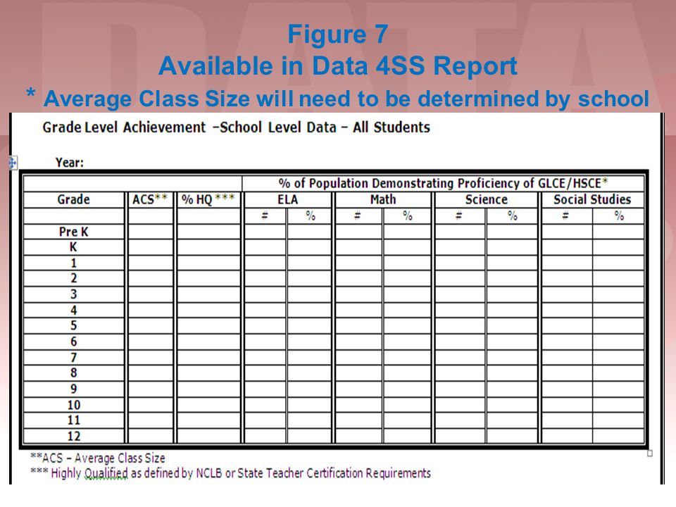 Figure 7 Available in Data 4SS Report * Average Class Size will need to be determined by school