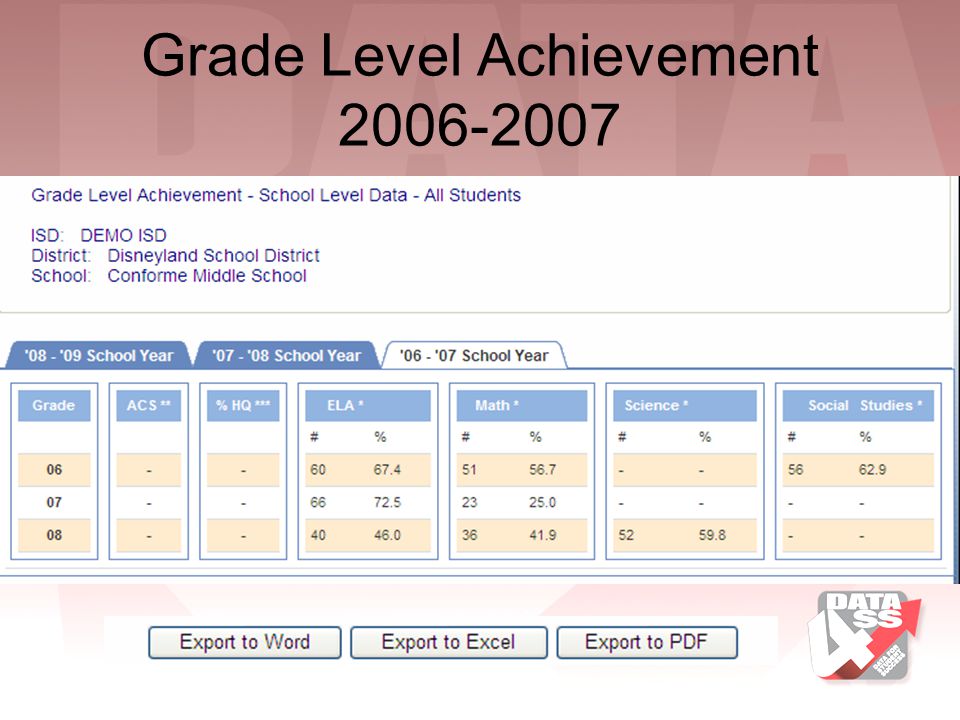 Grade Level Achievement