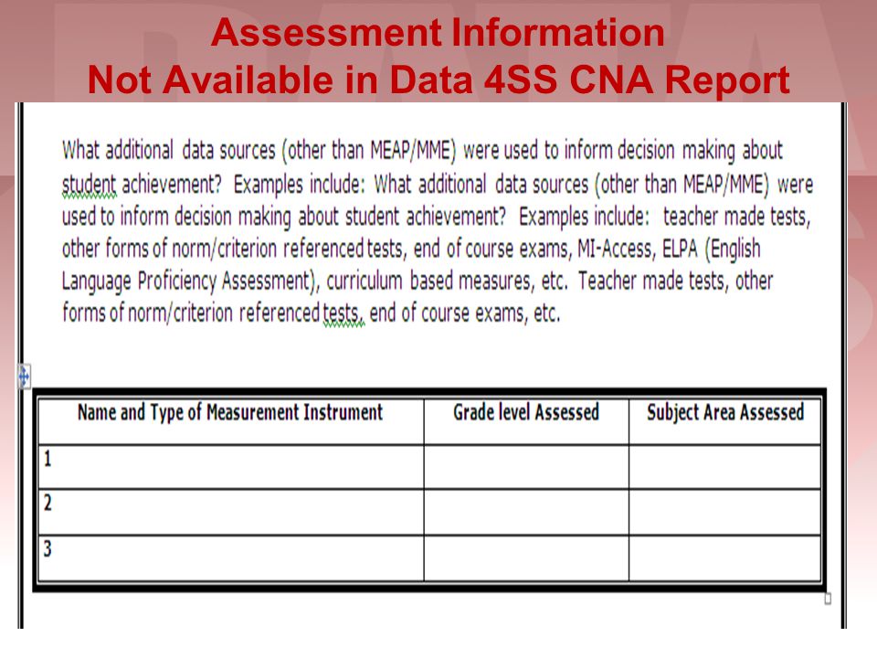 Assessment Information Not Available in Data 4SS CNA Report