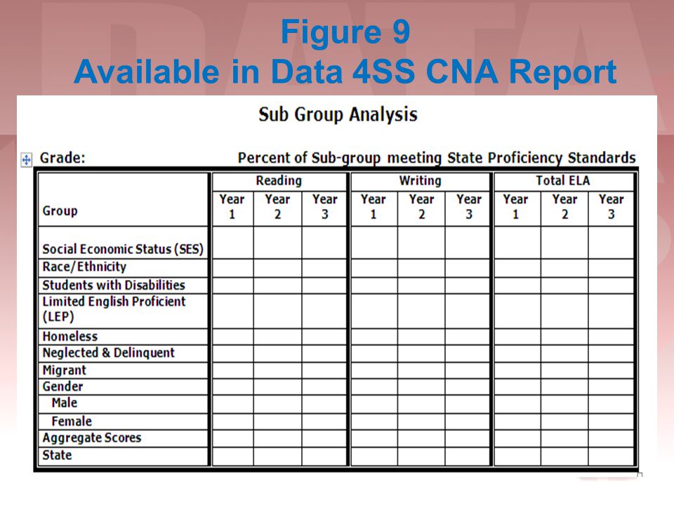 Figure 9 Available in Data 4SS CNA Report