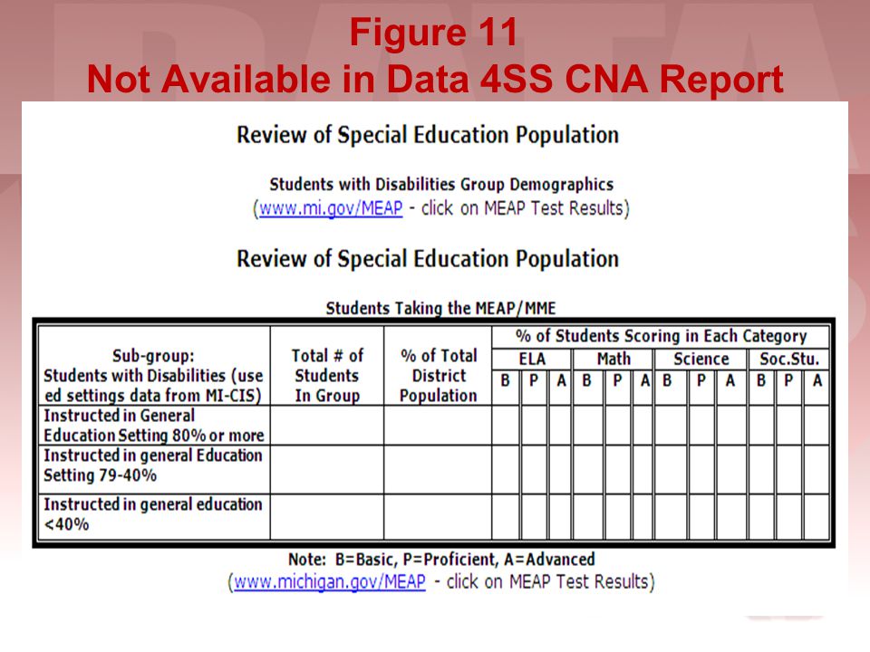 Figure 11 Not Available in Data 4SS CNA Report