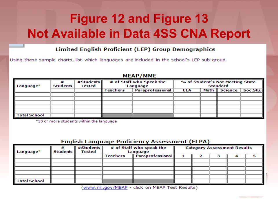 Figure 12 and Figure 13 Not Available in Data 4SS CNA Report